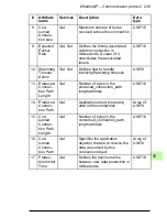 Preview for 239 page of ABB FENA-01 User Manual