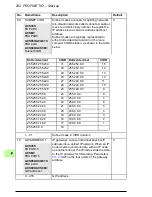 Preview for 252 page of ABB FENA-01 User Manual