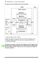 Preview for 306 page of ABB FENA-01 User Manual