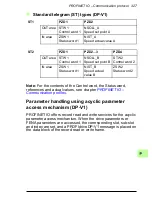 Preview for 327 page of ABB FENA-01 User Manual