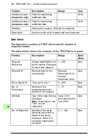 Preview for 332 page of ABB FENA-01 User Manual