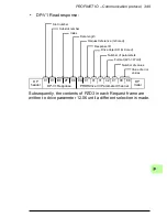 Preview for 349 page of ABB FENA-01 User Manual