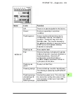 Preview for 359 page of ABB FENA-01 User Manual