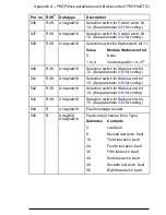 Preview for 367 page of ABB FENA-01 User Manual