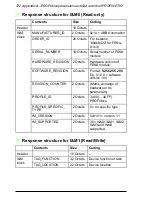 Preview for 372 page of ABB FENA-01 User Manual