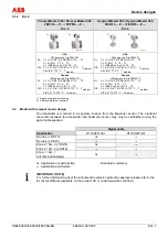 Preview for 9 page of ABB FEP315 Original Instruction