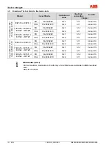 Preview for 12 page of ABB FEP315 Original Instruction