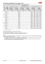 Preview for 28 page of ABB FEP315 Original Instruction