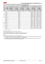 Preview for 29 page of ABB FEP315 Original Instruction