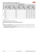 Preview for 30 page of ABB FEP315 Original Instruction