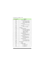 Preview for 130 page of ABB FEPL-02 Ethernet POWERLINK User Manual