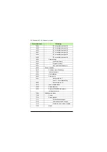 Preview for 132 page of ABB FEPL-02 Ethernet POWERLINK User Manual