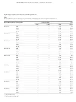 Предварительный просмотр 87 страницы ABB FET630 Manual