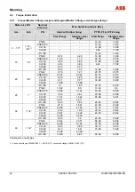 Preview for 24 page of ABB FEX300 Operating	 Instruction