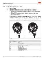 Preview for 42 page of ABB FEX300 Operating	 Instruction