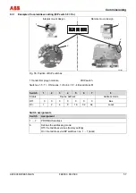 Preview for 57 page of ABB FEX300 Operating	 Instruction