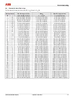 Preview for 71 page of ABB FEX300 Operating	 Instruction