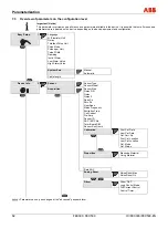 Preview for 82 page of ABB FEX300 Operating	 Instruction