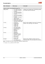 Preview for 102 page of ABB FEX300 Operating	 Instruction