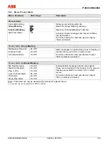 Preview for 109 page of ABB FEX300 Operating	 Instruction