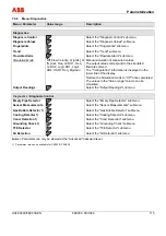 Preview for 115 page of ABB FEX300 Operating	 Instruction