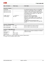 Preview for 123 page of ABB FEX300 Operating	 Instruction