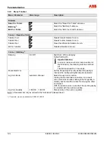 Preview for 124 page of ABB FEX300 Operating	 Instruction