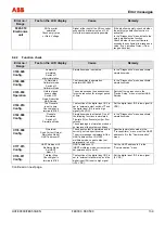 Preview for 139 page of ABB FEX300 Operating	 Instruction