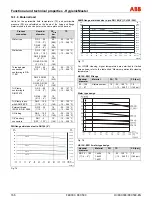 Preview for 166 page of ABB FEX300 Operating	 Instruction