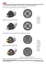 Предварительный просмотр 16 страницы ABB Focus II FII-4-14 Series Original Instructions Manual