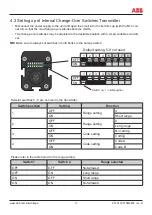 Предварительный просмотр 17 страницы ABB Focus II FII-4-14 Series Original Instructions Manual