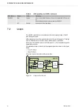 Предварительный просмотр 28 страницы ABB FOX61 Series User Manual