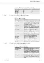 Предварительный просмотр 41 страницы ABB FOX61 Series User Manual