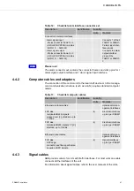 Предварительный просмотр 89 страницы ABB FOX615 Installation & User Manual