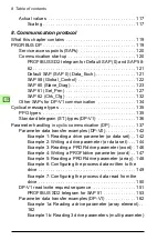 Предварительный просмотр 8 страницы ABB FPBA-01 PROFIBUS DP User Manual