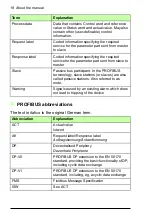 Preview for 18 page of ABB FPBA-01 PROFIBUS DP User Manual