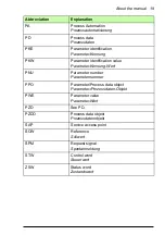 Предварительный просмотр 19 страницы ABB FPBA-01 PROFIBUS DP User Manual