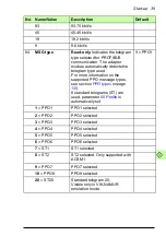 Preview for 39 page of ABB FPBA-01 PROFIBUS DP User Manual