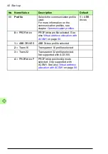 Preview for 40 page of ABB FPBA-01 PROFIBUS DP User Manual