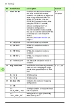 Preview for 42 page of ABB FPBA-01 PROFIBUS DP User Manual