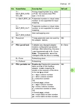 Preview for 43 page of ABB FPBA-01 PROFIBUS DP User Manual