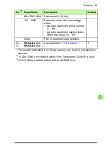 Preview for 49 page of ABB FPBA-01 PROFIBUS DP User Manual