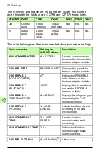 Предварительный просмотр 56 страницы ABB FPBA-01 PROFIBUS DP User Manual