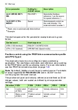 Preview for 62 page of ABB FPBA-01 PROFIBUS DP User Manual