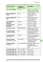 Preview for 63 page of ABB FPBA-01 PROFIBUS DP User Manual