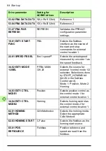 Preview for 64 page of ABB FPBA-01 PROFIBUS DP User Manual