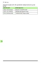 Preview for 70 page of ABB FPBA-01 PROFIBUS DP User Manual