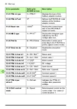 Preview for 80 page of ABB FPBA-01 PROFIBUS DP User Manual