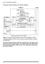 Предварительный просмотр 100 страницы ABB FPBA-01 PROFIBUS DP User Manual