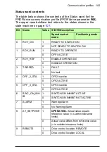 Preview for 105 page of ABB FPBA-01 PROFIBUS DP User Manual